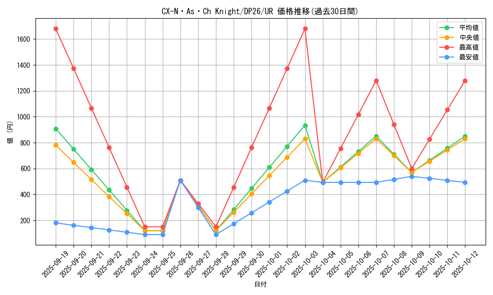 card_2154_series_4735_rarity_7_graph