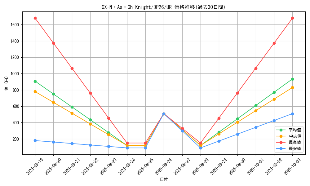 card_2154_series_4735_rarity_7_graph