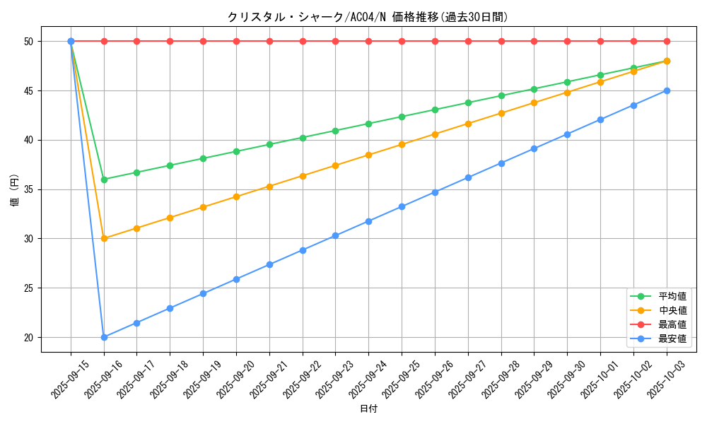 card_2155_series_1279_rarity_1_graph