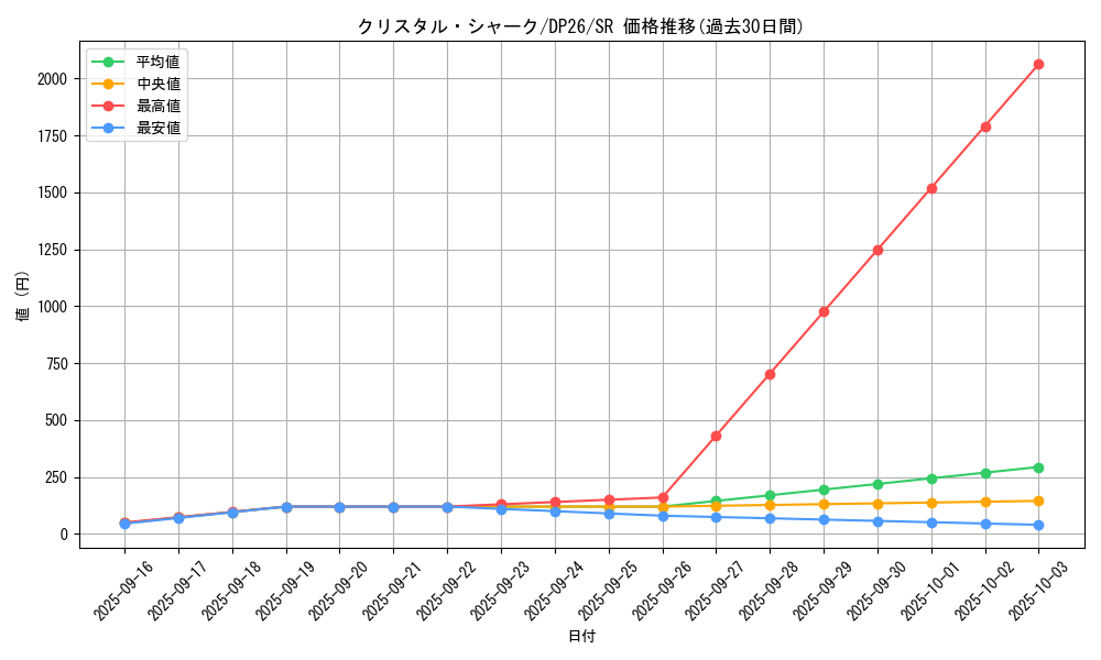 card_2155_series_4735_rarity_3_graph