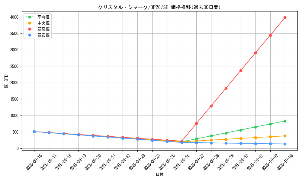 card_2155_series_4735_rarity_5_graph