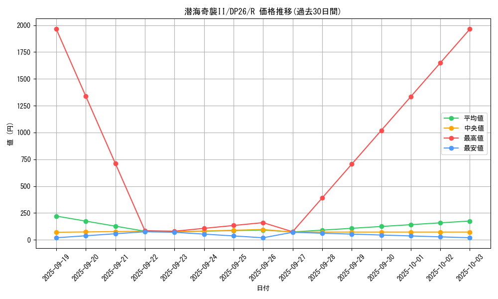 card_2156_series_4735_rarity_62_graph