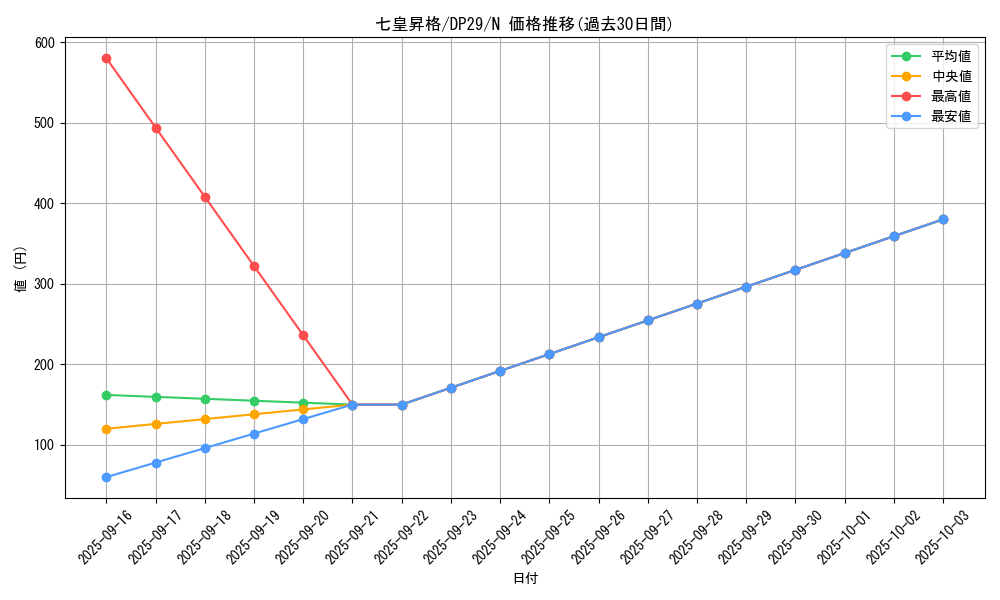 card_2157_series_1348_rarity_1_graph