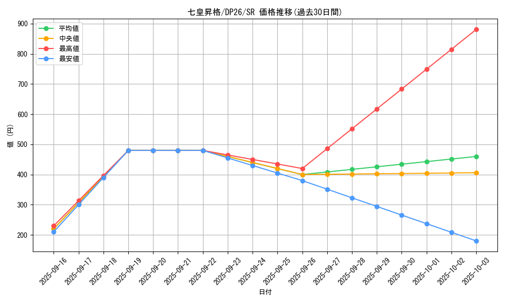 card_2157_series_4735_rarity_3_graph