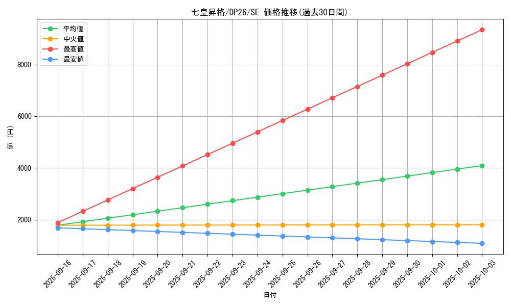 card_2157_series_4735_rarity_5_graph