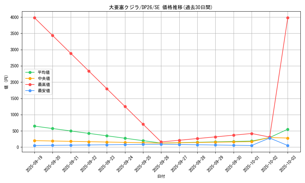card_2158_series_4735_rarity_5_graph