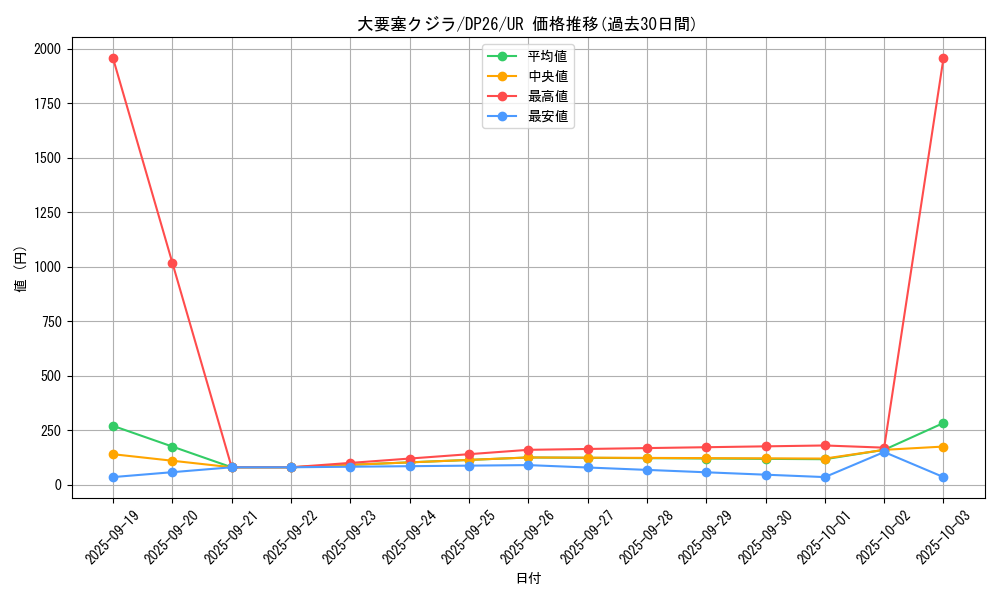 card_2158_series_4735_rarity_7_graph