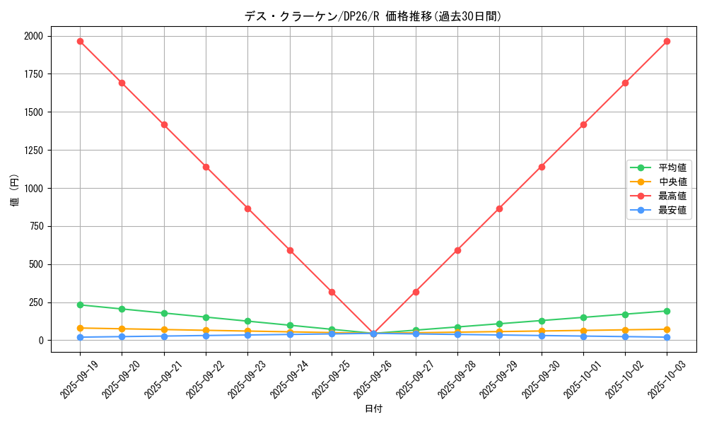 card_2159_series_4735_rarity_62_graph