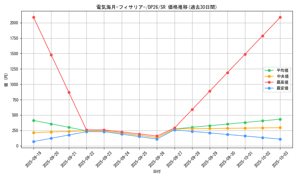 card_2160_series_4735_rarity_3_graph