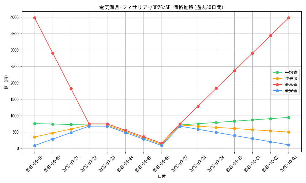 card_2160_series_4735_rarity_5_graph