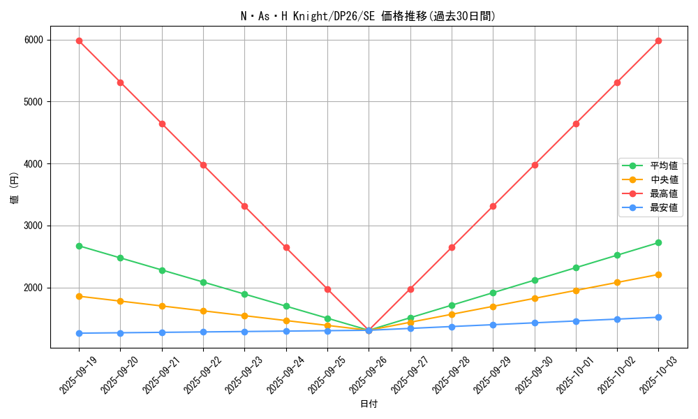 card_2161_series_4735_rarity_5_graph