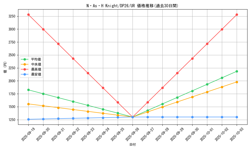 card_2161_series_4735_rarity_7_graph