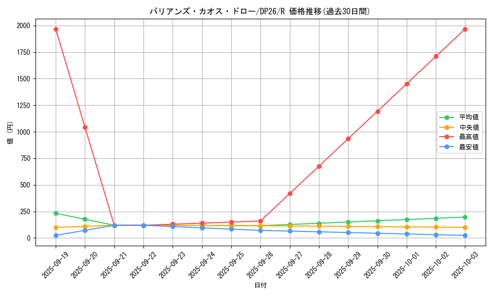 card_2162_series_4735_rarity_62_graph