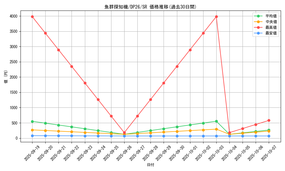card_2163_series_4735_rarity_3_graph