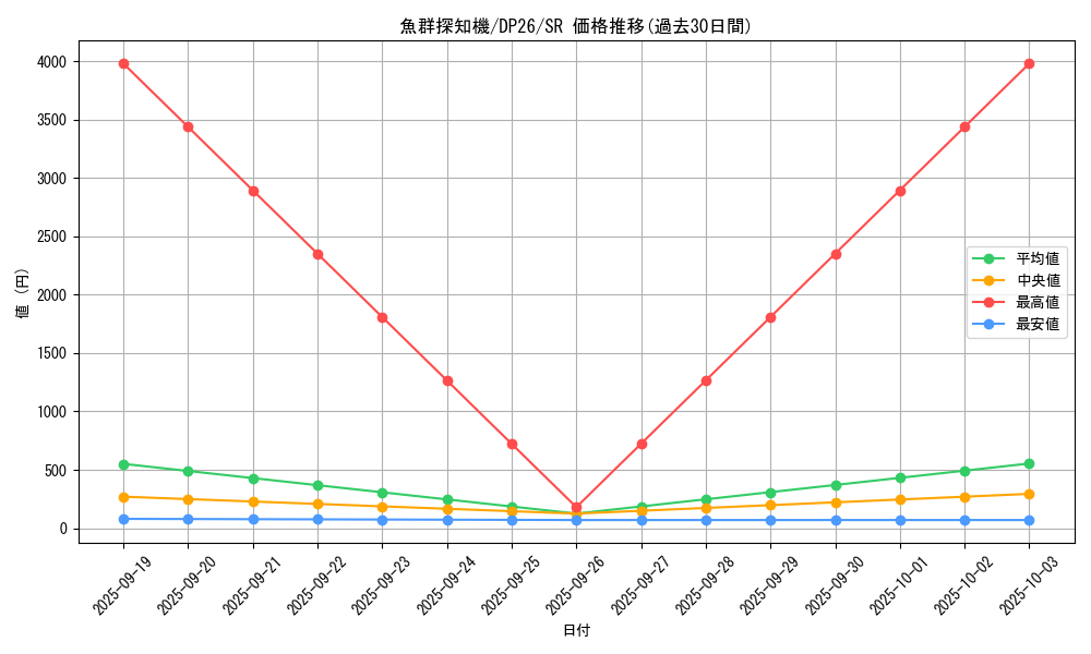 card_2163_series_4735_rarity_3_graph