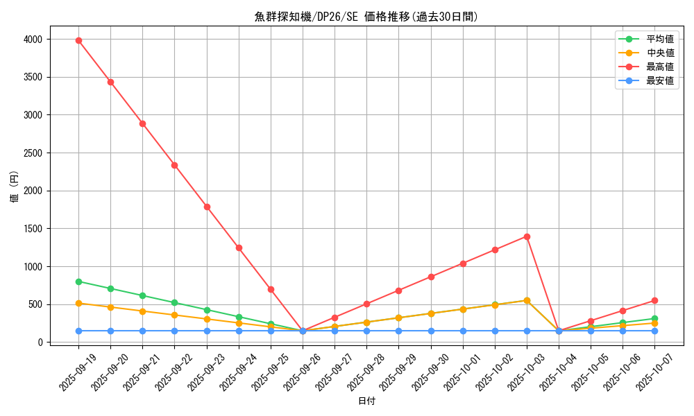 card_2163_series_4735_rarity_5_graph