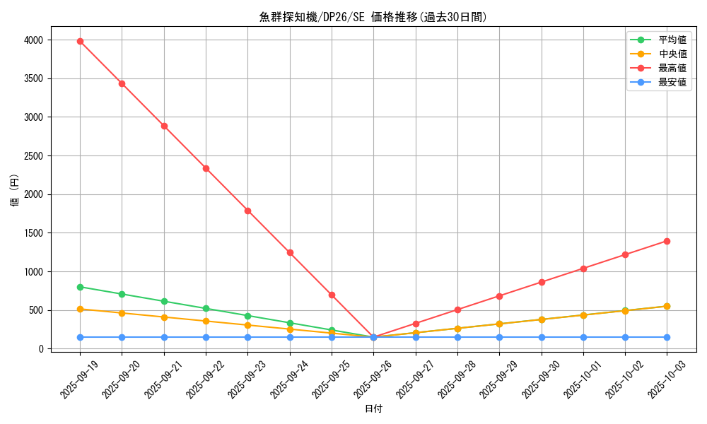 card_2163_series_4735_rarity_5_graph