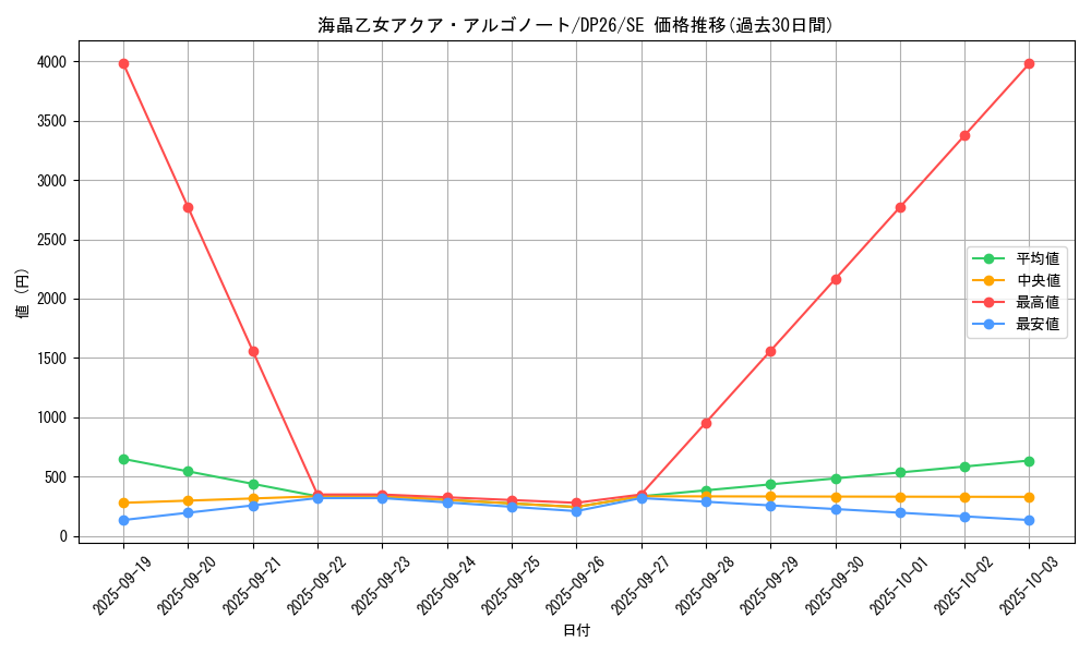 card_2164_series_4735_rarity_5_graph
