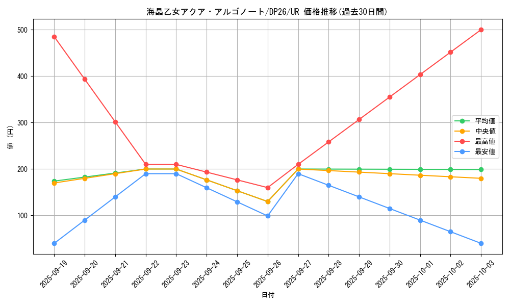 card_2164_series_4735_rarity_7_graph