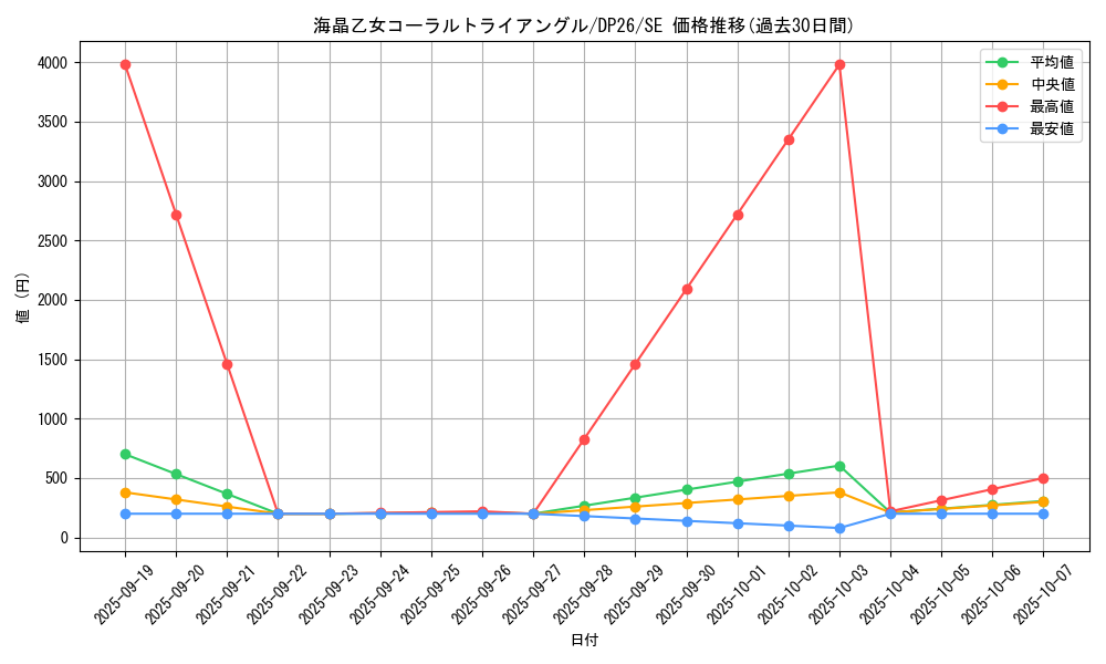 card_2165_series_4735_rarity_5_graph