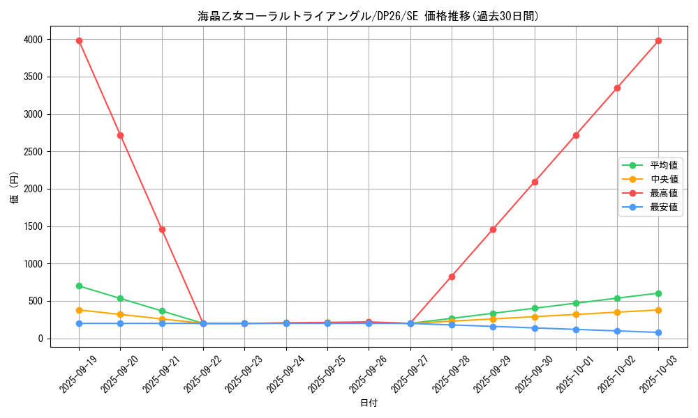 card_2165_series_4735_rarity_5_graph
