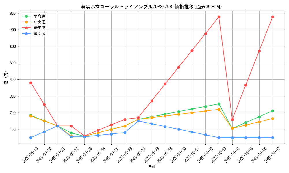 card_2165_series_4735_rarity_7_graph