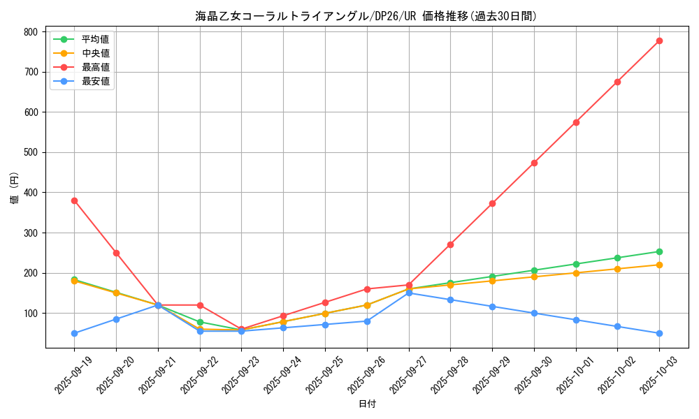 card_2165_series_4735_rarity_7_graph