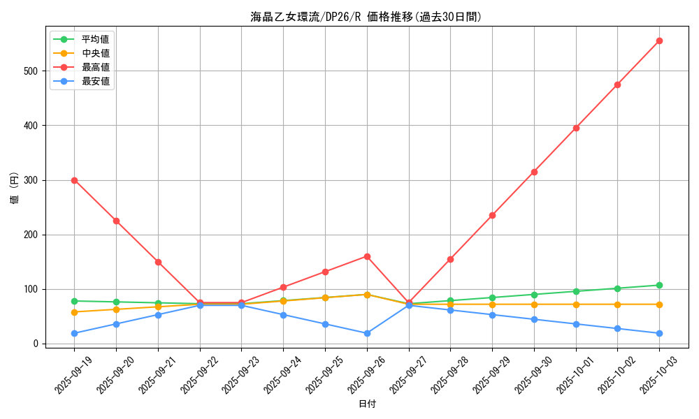 card_2166_series_4735_rarity_62_graph