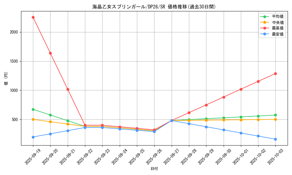 card_2167_series_4735_rarity_3_graph