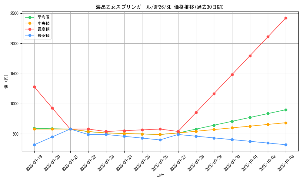 card_2167_series_4735_rarity_5_graph
