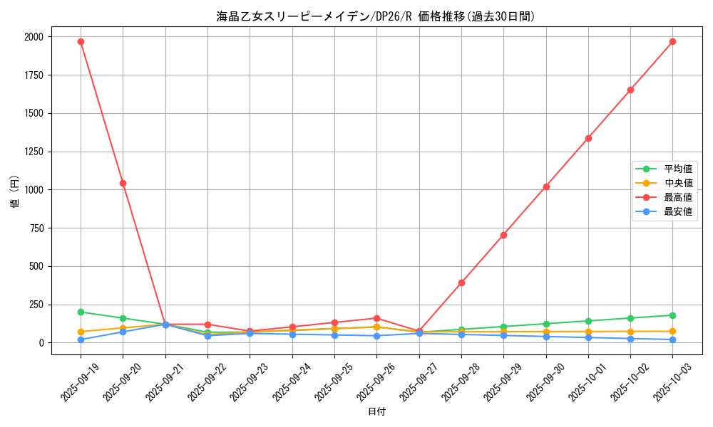 card_2168_series_4735_rarity_62_graph