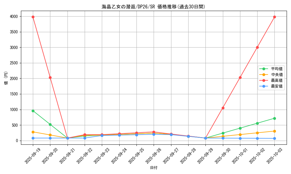 card_2169_series_4735_rarity_3_graph