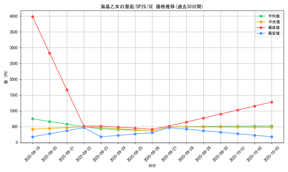 card_2169_series_4735_rarity_5_graph