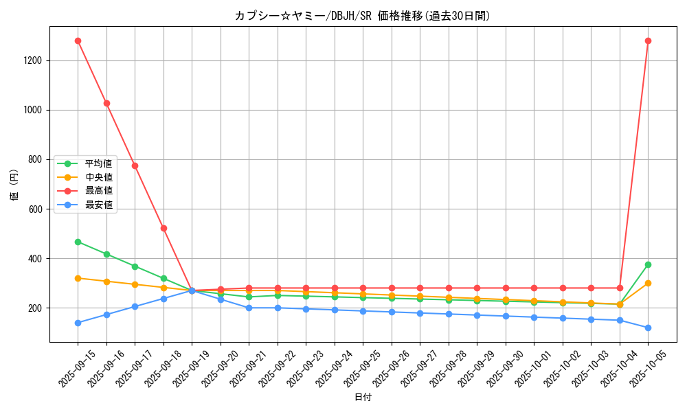 card_216_series_335_rarity_3_graph