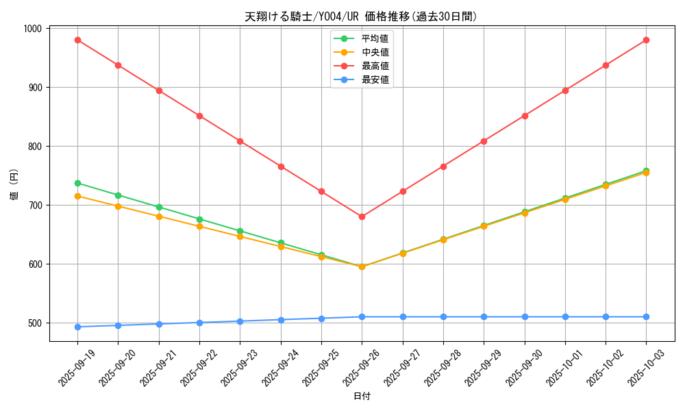 card_2171_series_4773_rarity_7_graph