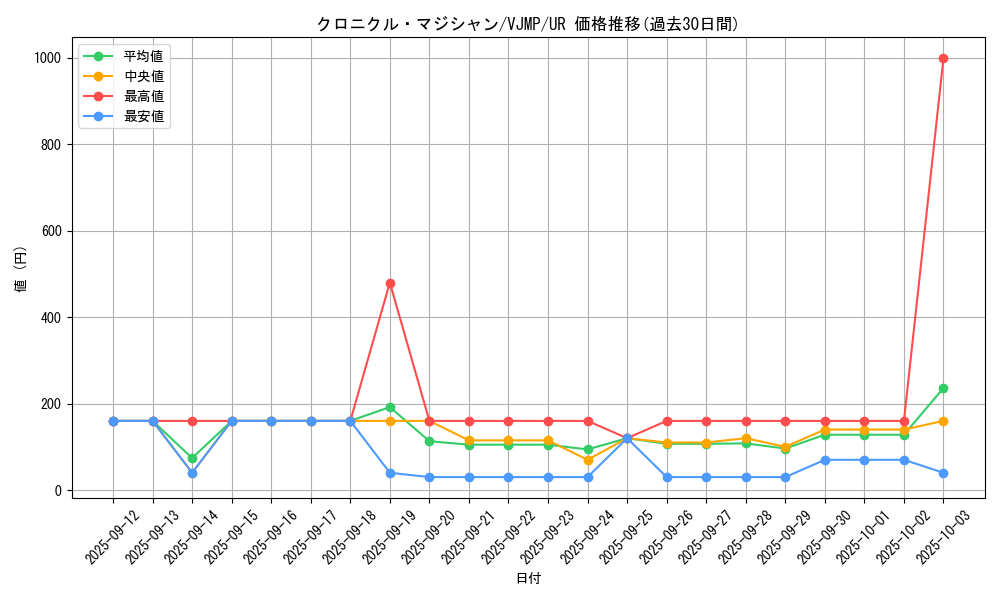 card_2172_series_4776_rarity_7_graph