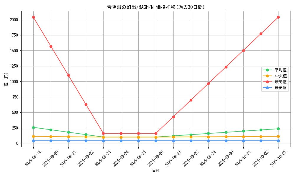 card_2173_series_4777_rarity_1_graph