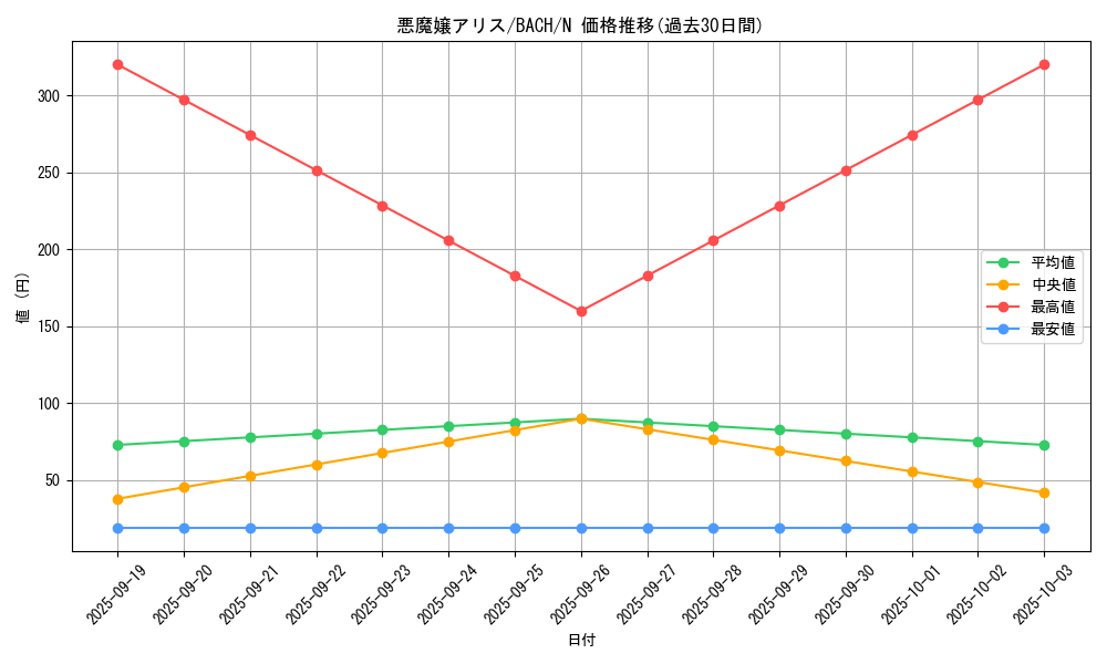 card_2174_series_4777_rarity_1_graph