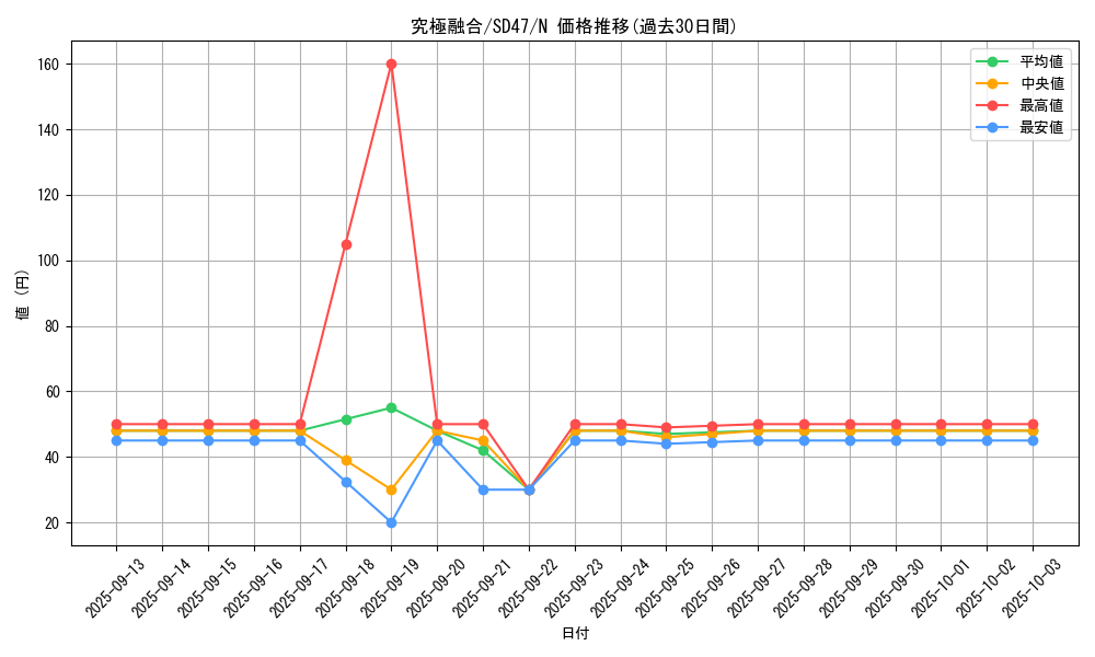 card_2175_series_1024_rarity_1_graph