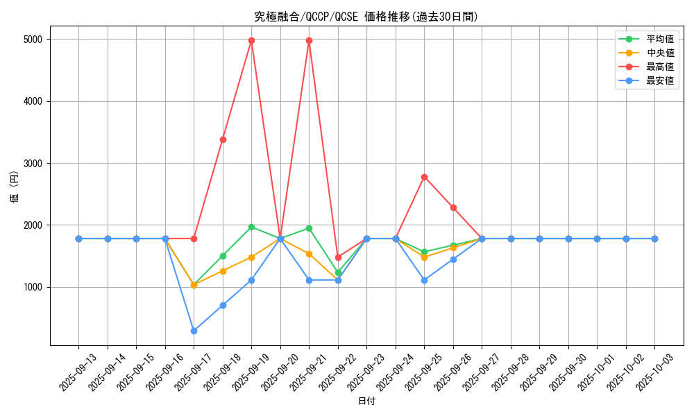 card_2175_series_2528_rarity_408_graph