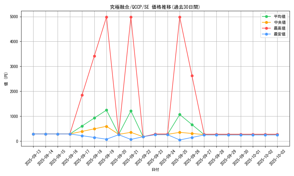 card_2175_series_2528_rarity_5_graph