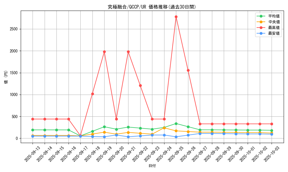 card_2175_series_2528_rarity_7_graph