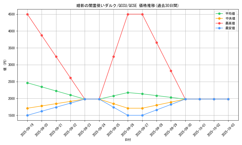 card_2176_series_2798_rarity_408_graph