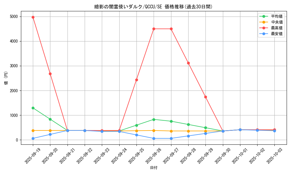 card_2176_series_2798_rarity_5_graph