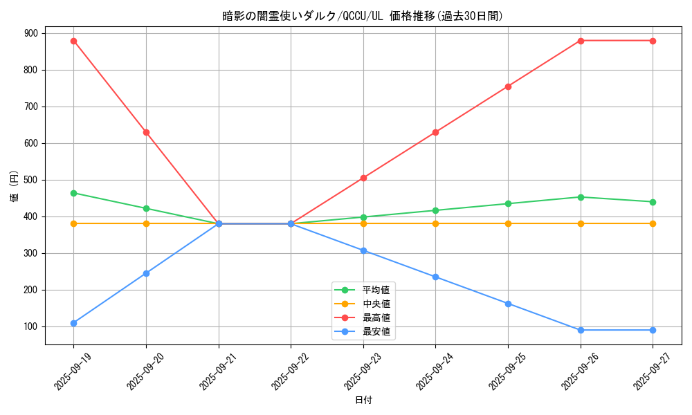 card_2176_series_2798_rarity_77_graph