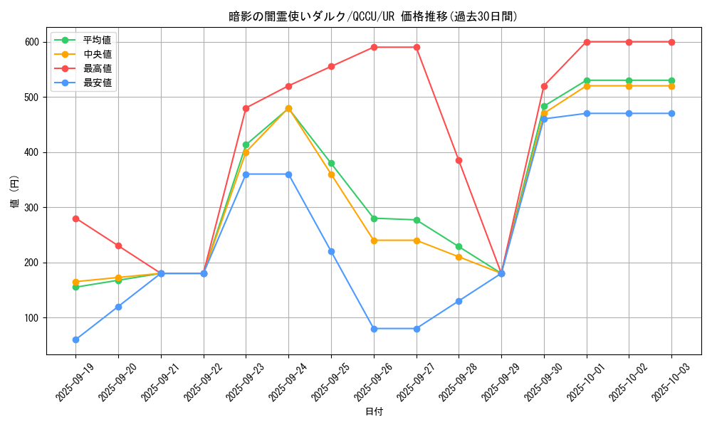 card_2176_series_2798_rarity_7_graph