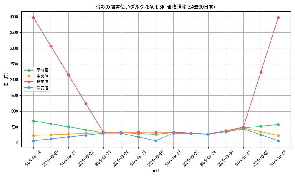 card_2176_series_4777_rarity_3_graph