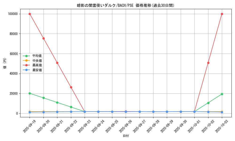 card_2176_series_4777_rarity_8_graph