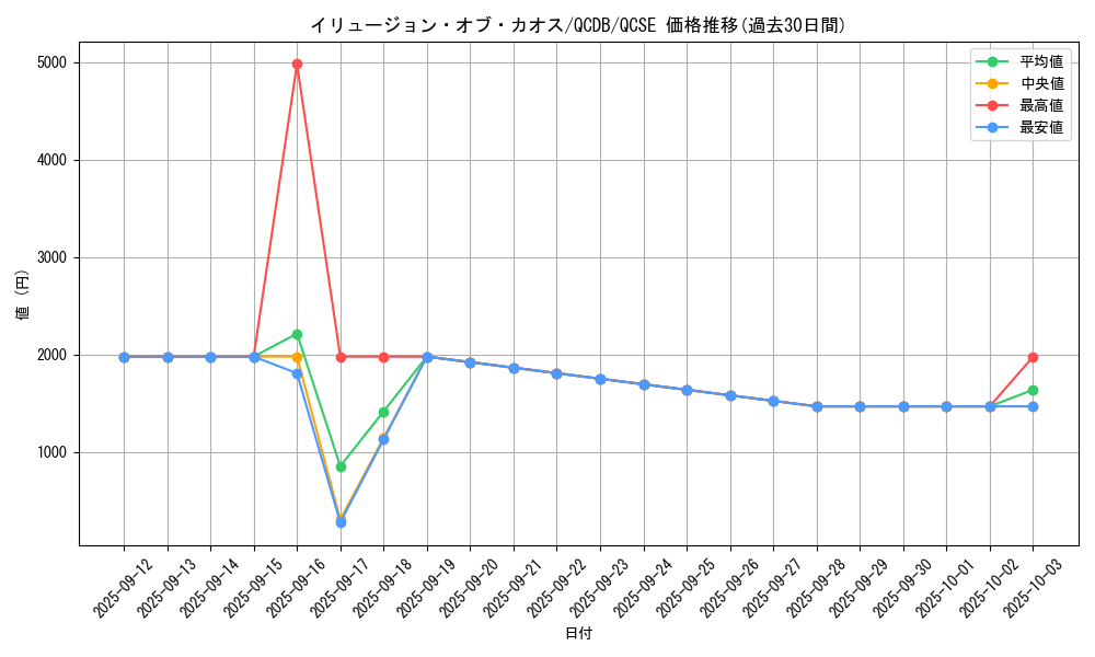 card_2177_series_1759_rarity_408_graph