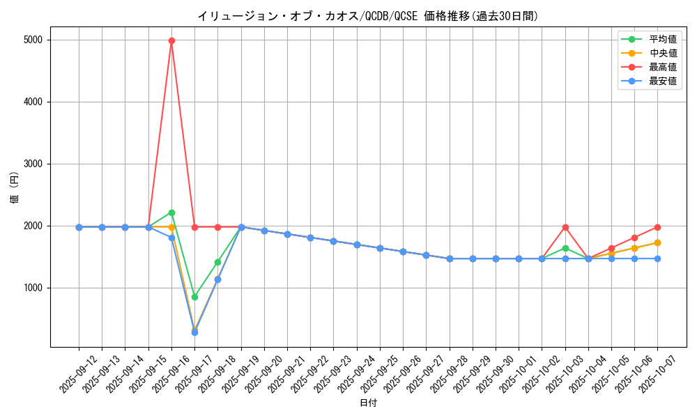 card_2177_series_1759_rarity_408_graph